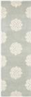 Safavieh Soho SOH724C Grey Ivory